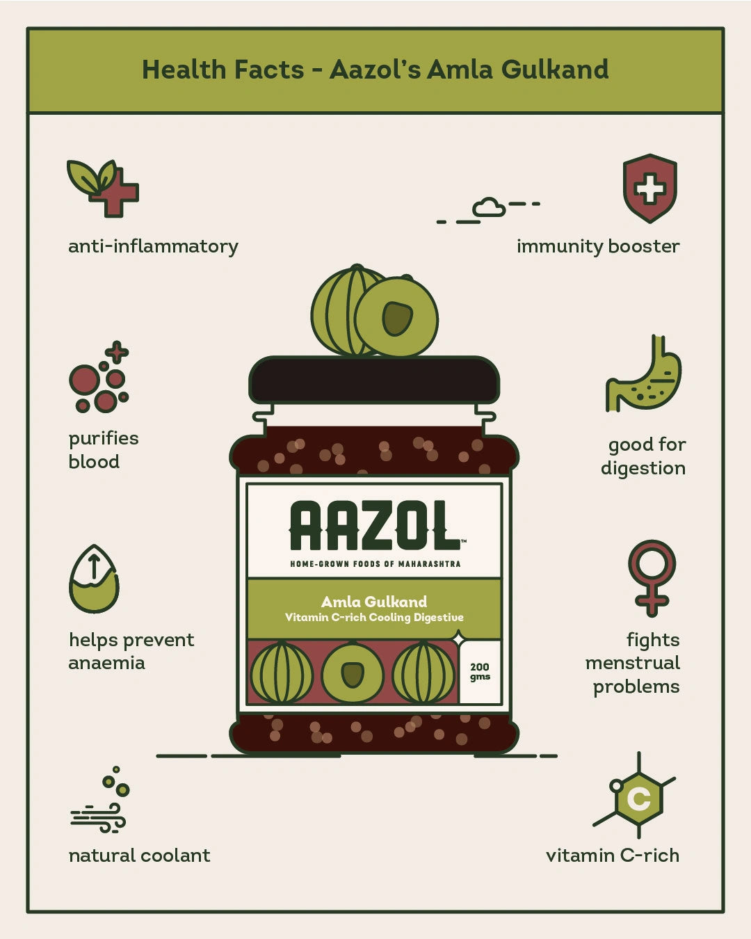 Amla Gulkand: Vitamin C-rich Cooling Digestive (200g/400g)