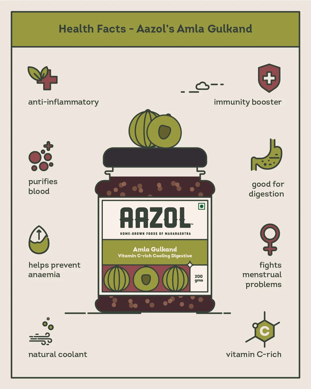 Amla Gulkand: Vitamin C-rich Cooling Digestive