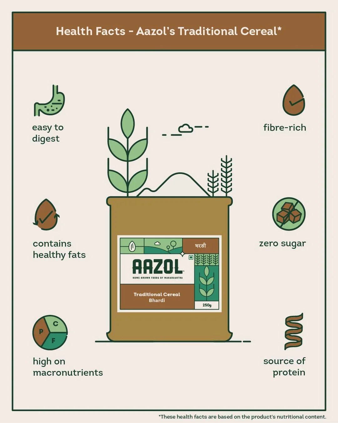 Traditional Cereal: Bhardi