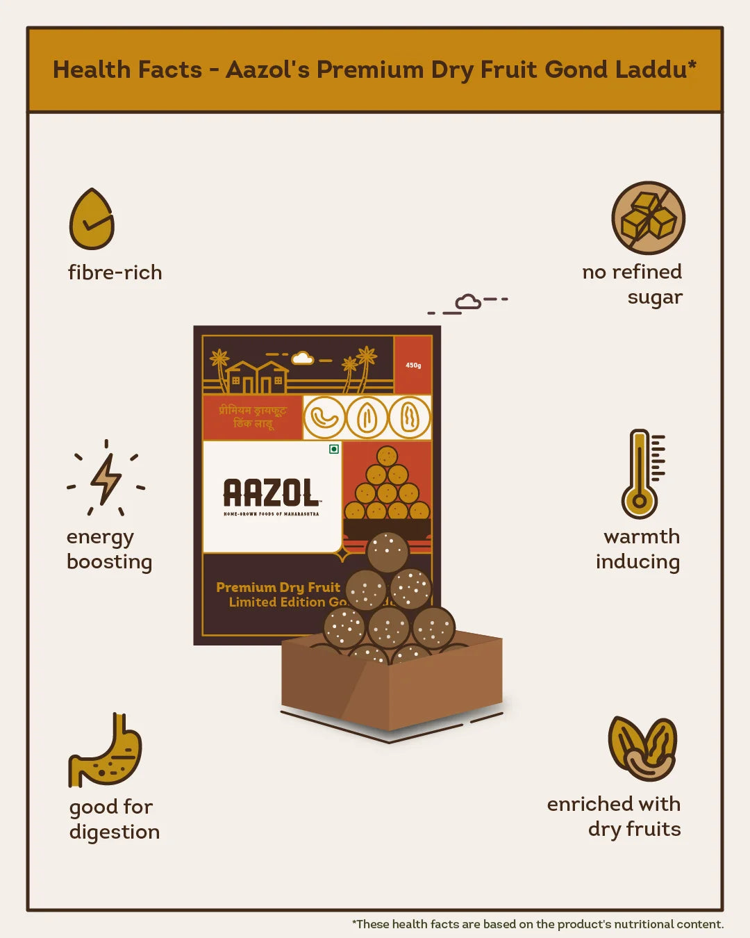 Premium Dry Fruit Gond Laddu: Limited Edition Dink Ladoo (450g/900g)