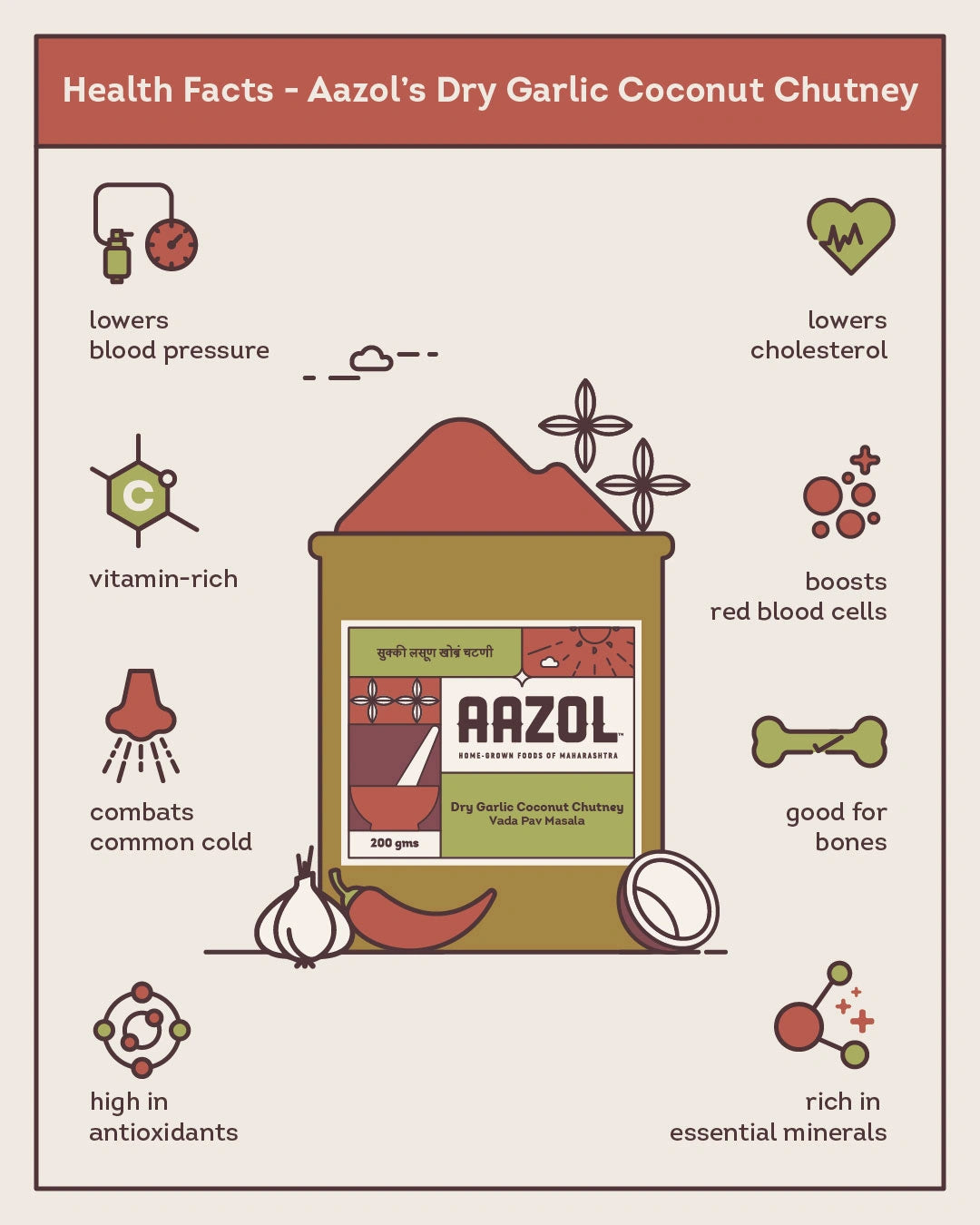 Dry Garlic Coconut Chutney: Vada Pav Masala (200g/600g)