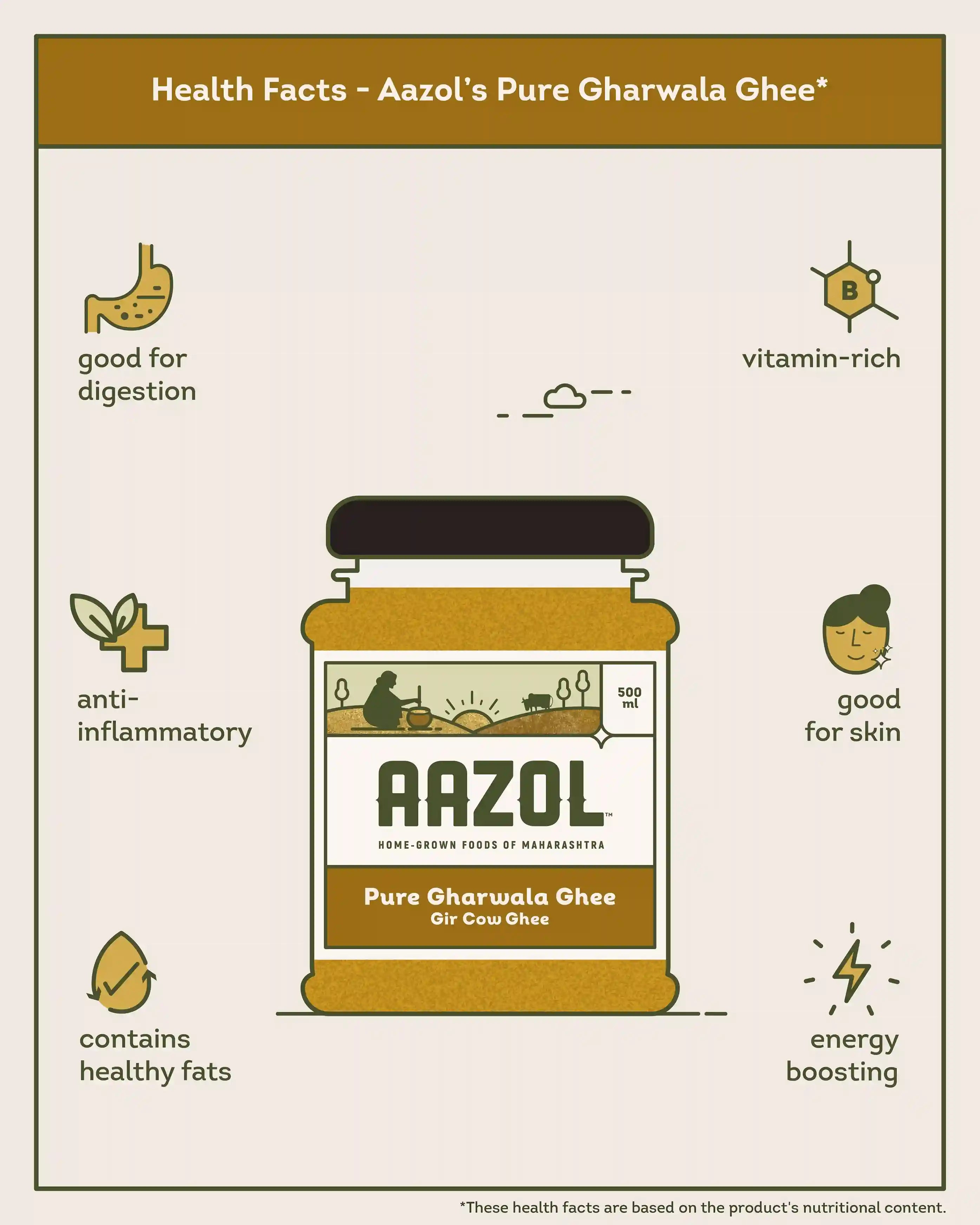 Pure Gharwala Ghee: A2 Gir Cow Ghee (500ml/1L)