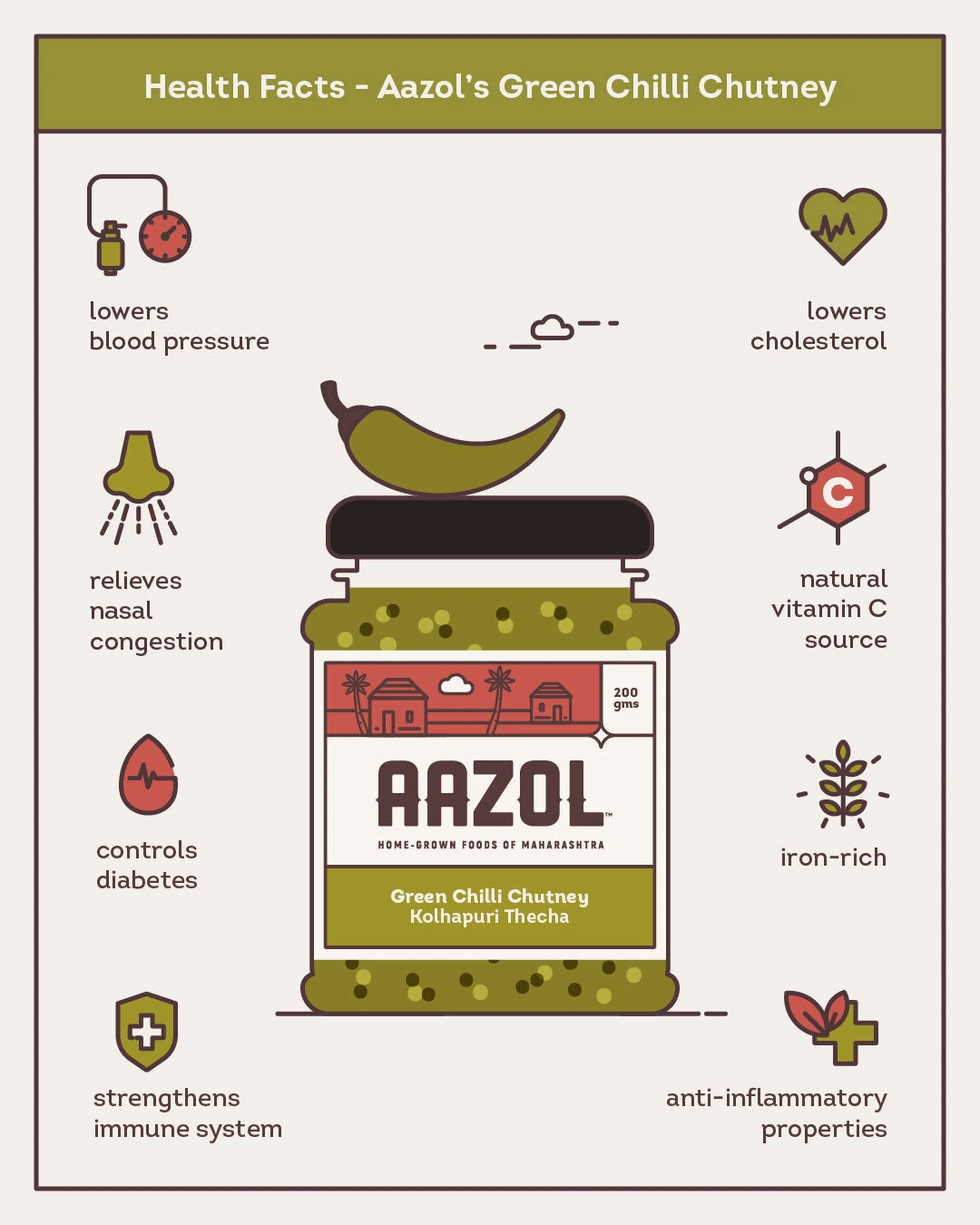 Green Chilli Chutney: Kolhapuri Thecha (200g /400g)