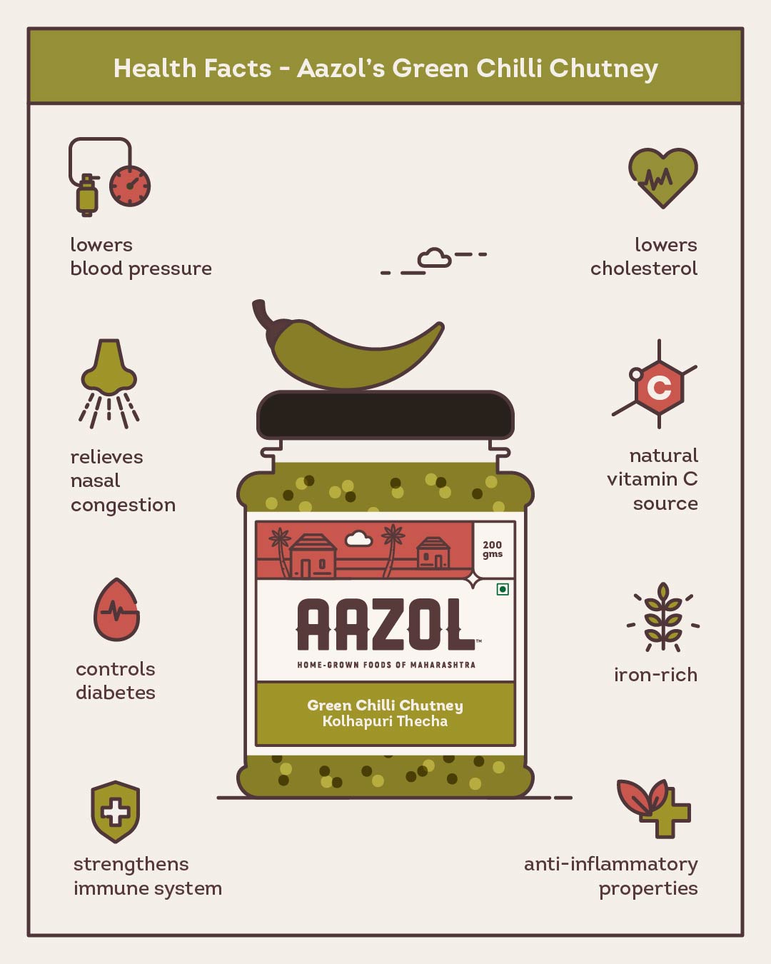 Green Chilli Chutney: Kolhapuri Thecha (200g /400g)