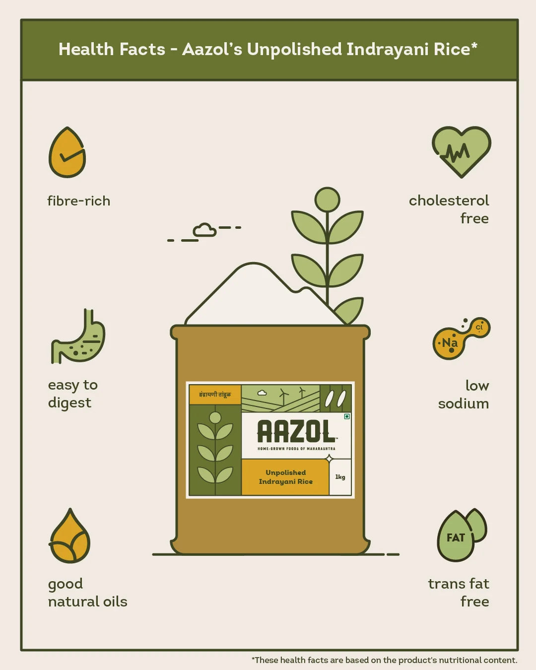 Unpolished Indrayani Rice