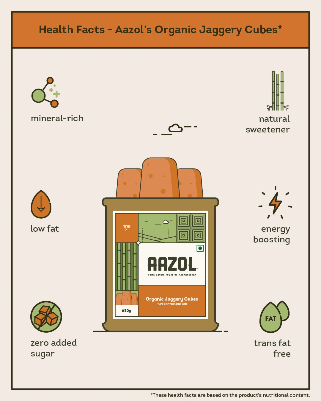 Organic Jaggery Cubes: Pure Desi Ghee Gur (650g/1.3kg/1.95kg)