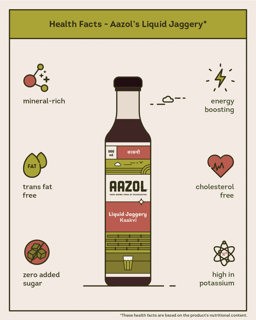 Liquid Jaggery: Kaakvi (250ml/500ml)