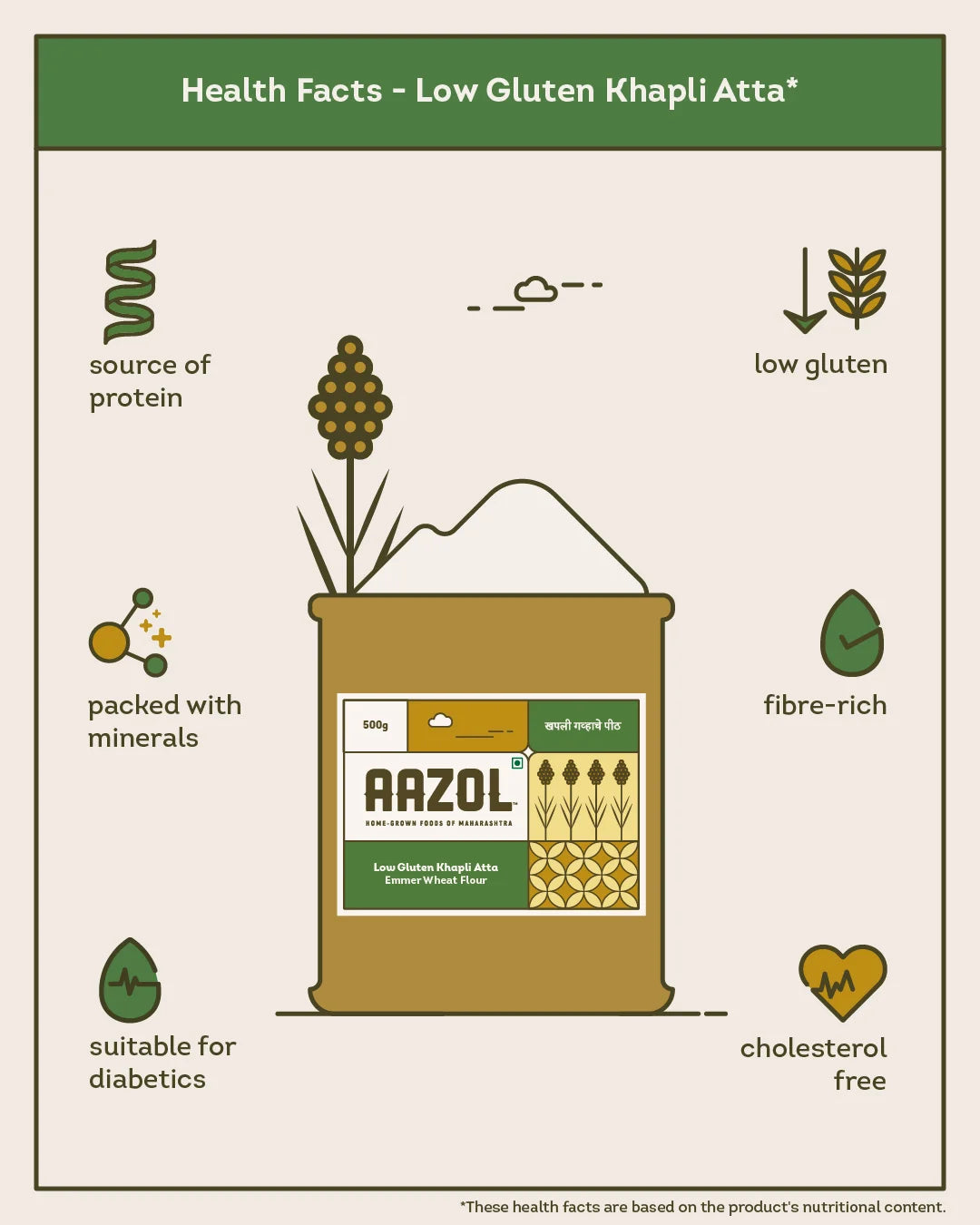 Low Gluten Khapli Atta: Emmer Wheat Flour