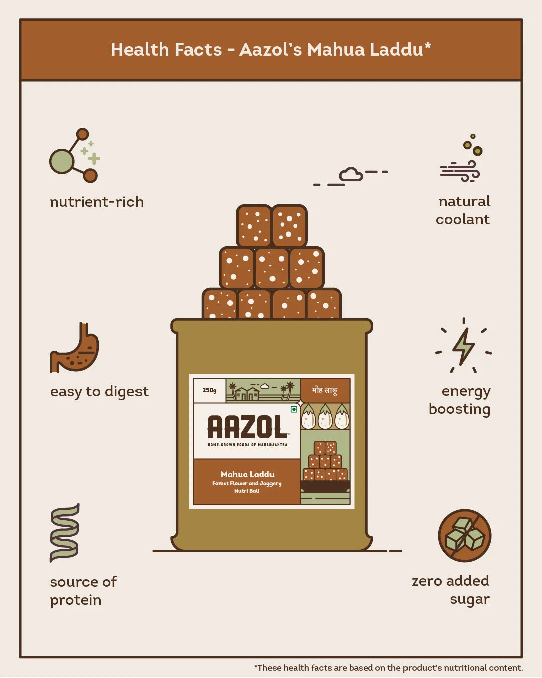 Mahua Laddu: Forest Flower and Jaggery Nutri Ball