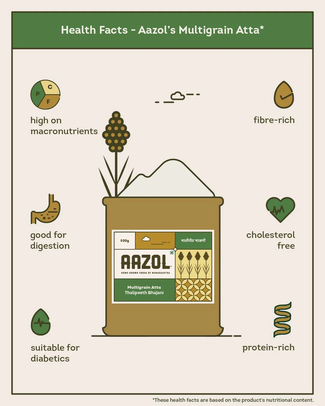 Multigrain Atta: Thalipeeth Bhajani