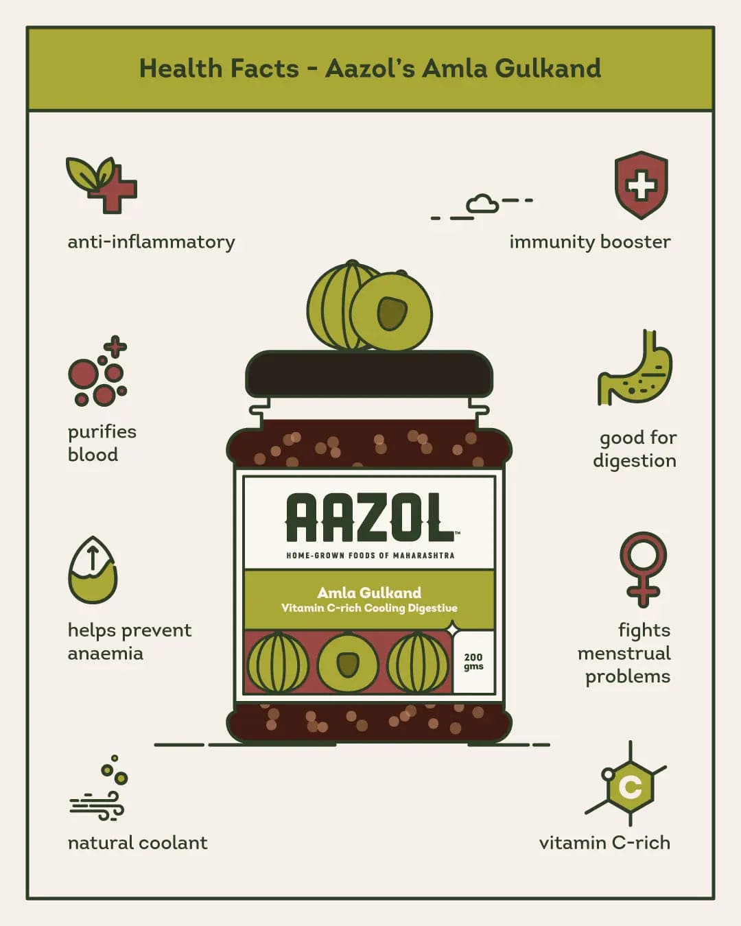 Amla Gulkand: Vitamin C-rich Cooling Digestive - 200g Aazol