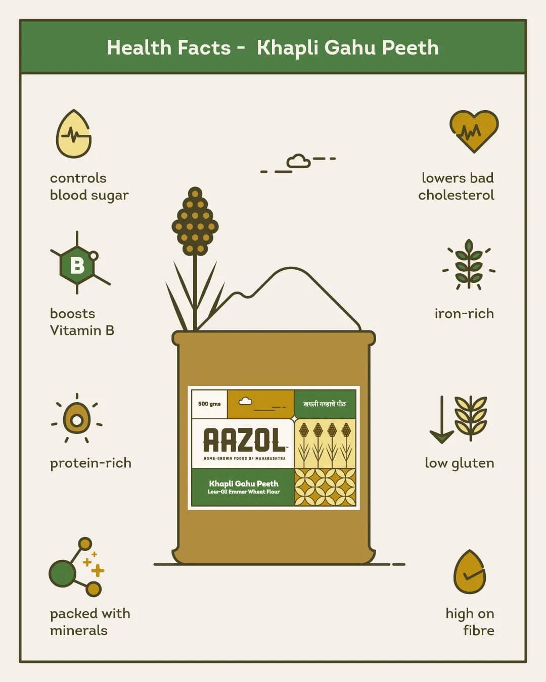 Khapli Gahu Peeth: Low-GI Emmer Flour - 500g Aazol
