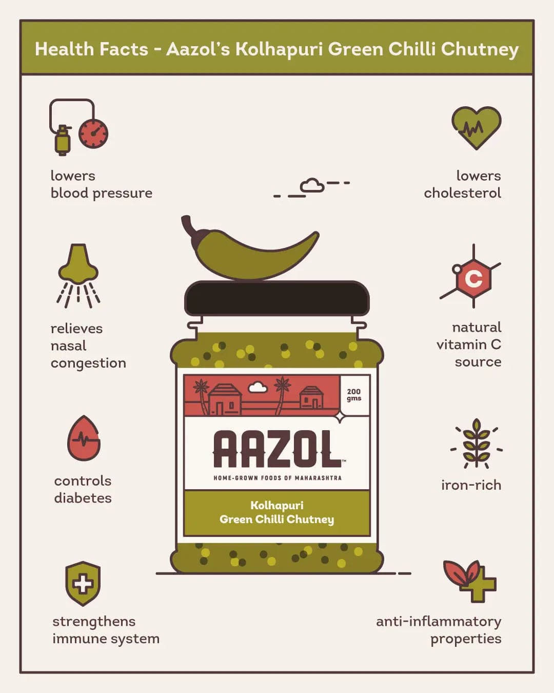 Kolhapuri Green Chilli Chutney - 200g Aazol