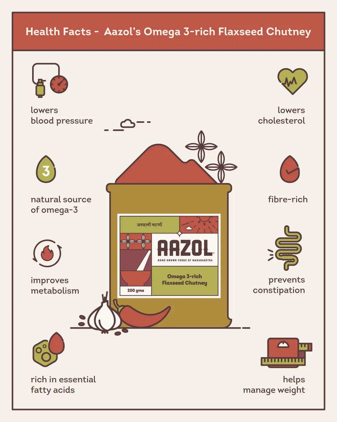 Omega 3-rich Flaxseed Chutney - 200g Aazol