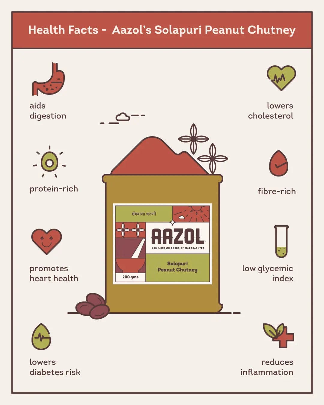 Solapuri Peanut Chutney - 200g Aazol