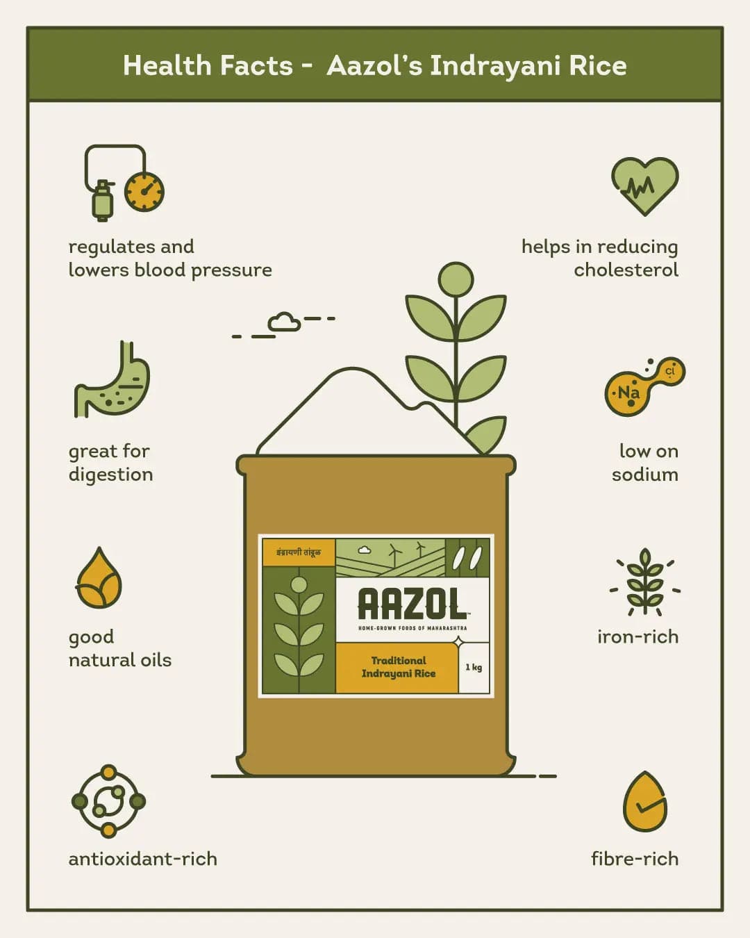 Unpolished Indrayani Rice - 1kg Aazol