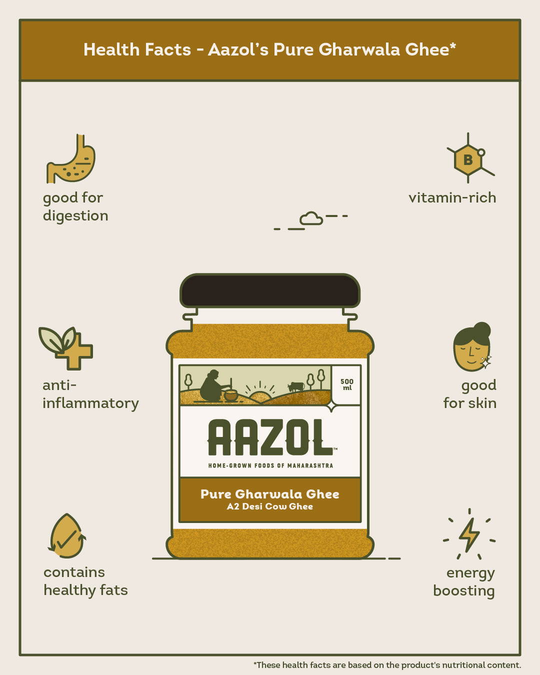 Pure Gharwala Ghee: A2 Gir Cow Ghee (500ml/1L)