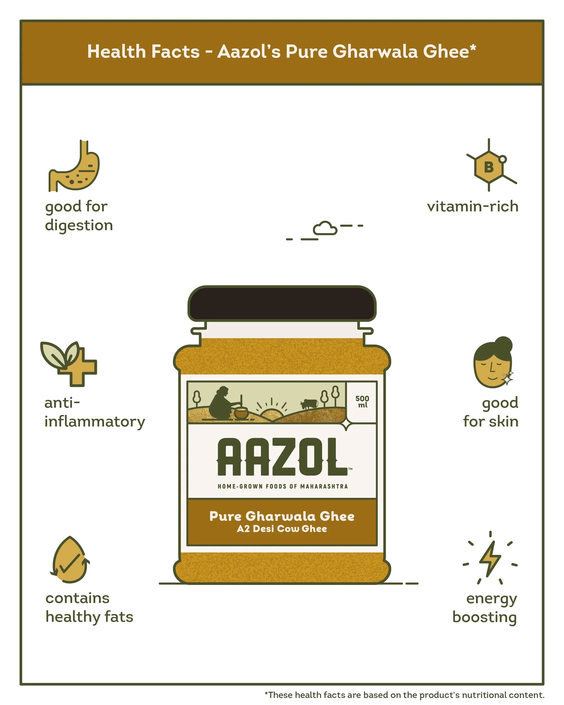 Pure Gharwala Ghee: A2 Gir Cow Ghee