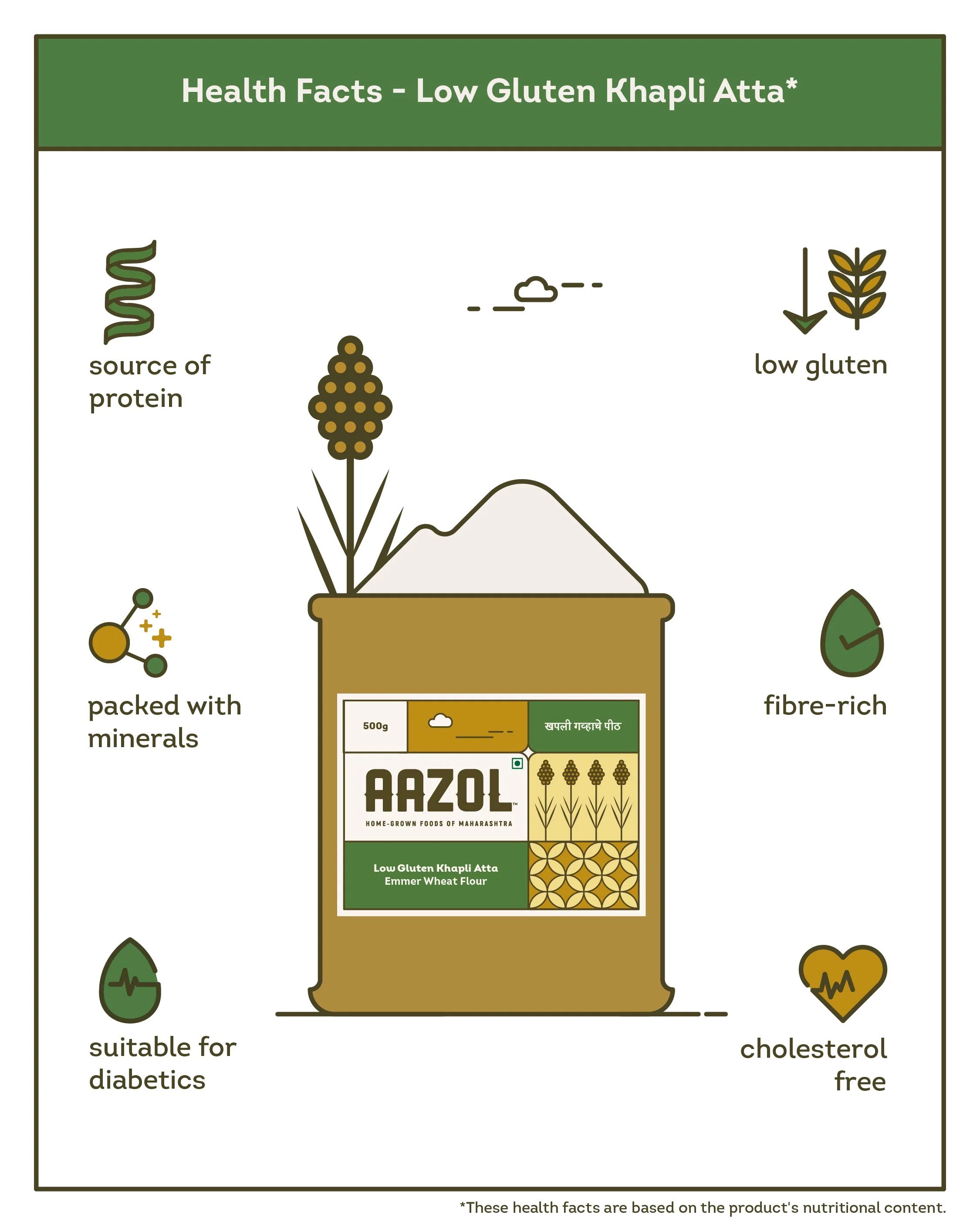 Low Gluten Khapli Atta: Emmer Wheat Flour