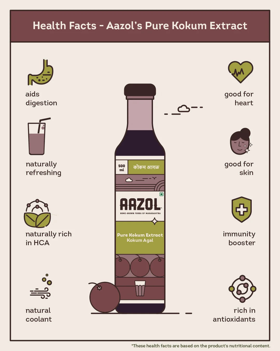 Pure Kokum Extract: Kokum Agal