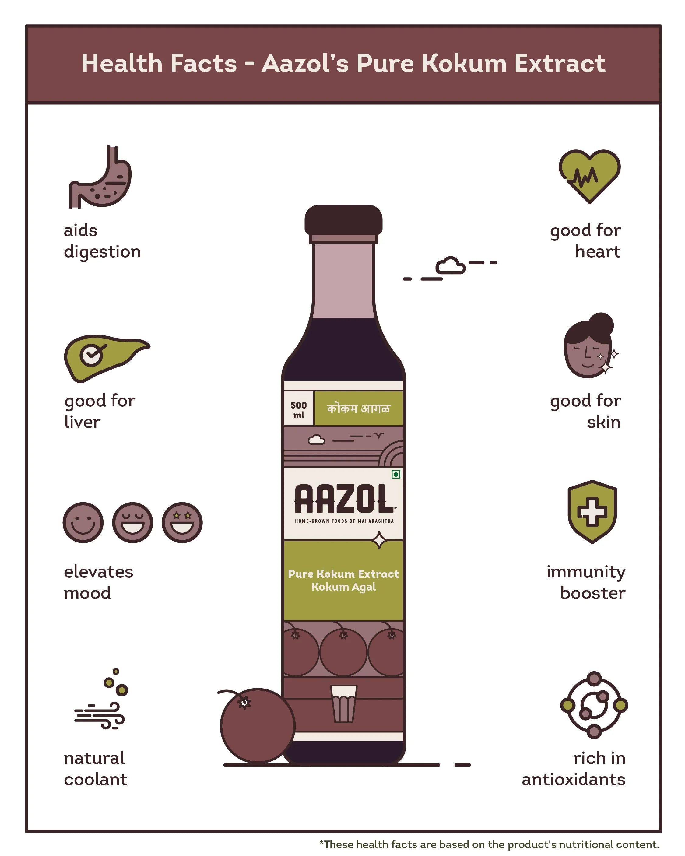 Pure Kokum Extract: Kokum Agal