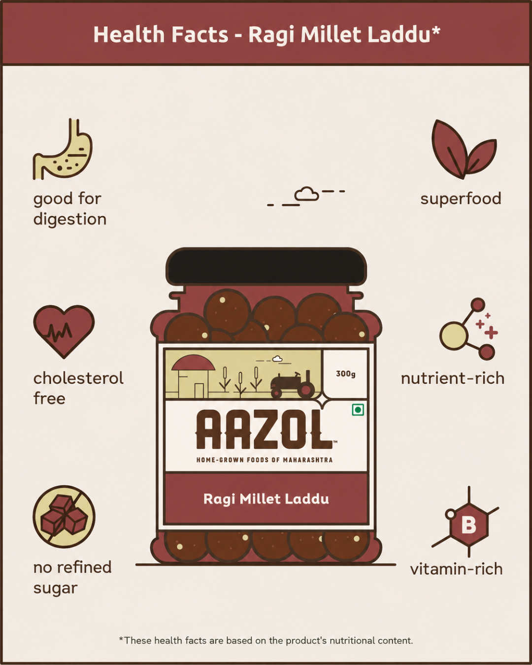 Ragi Millet Laddu