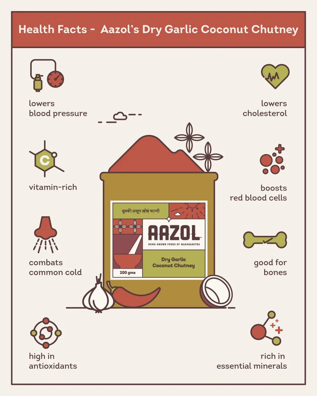 Dry Garlic Coconut Chutney - 200g Aazol