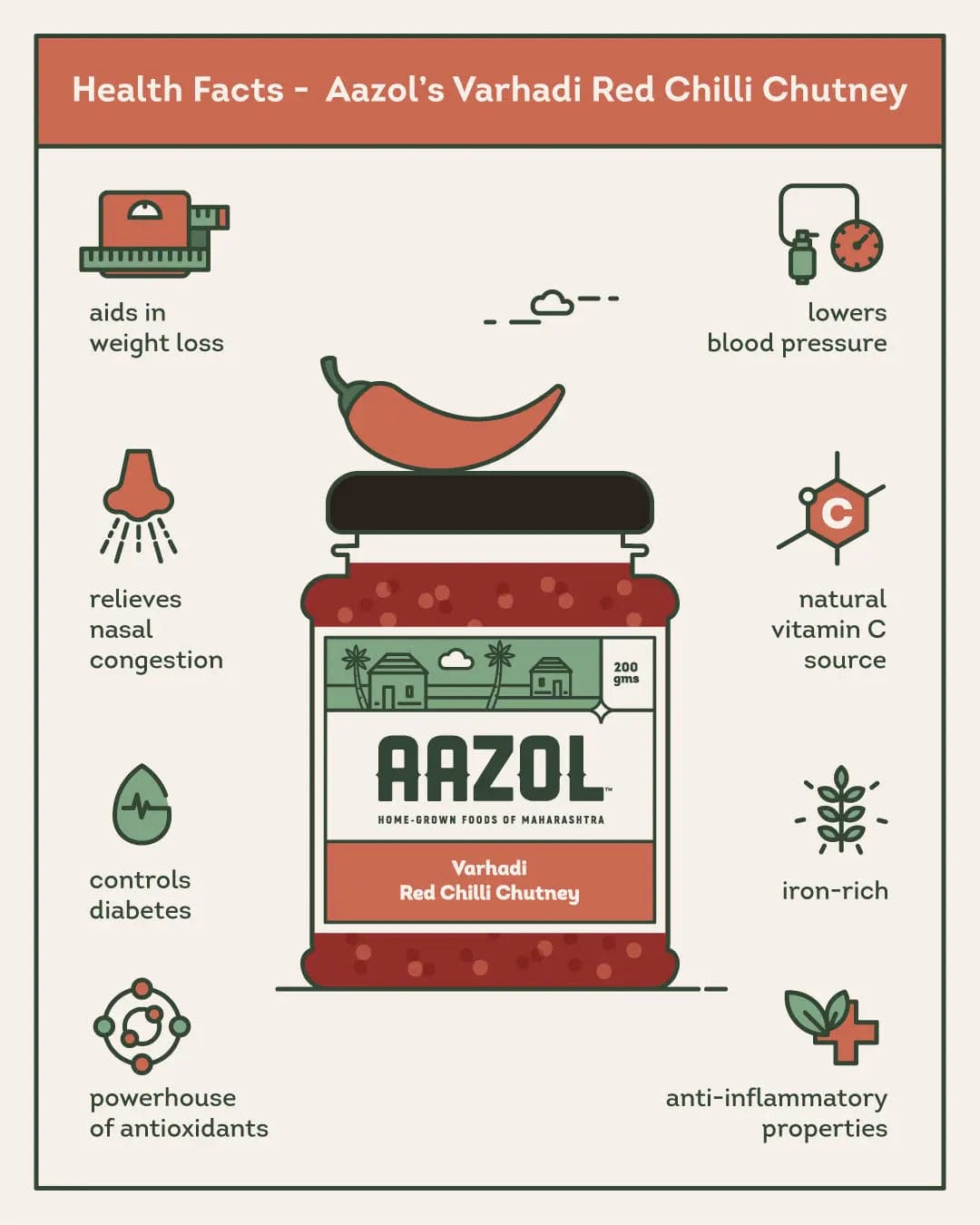 Varhadi Spicy Red Chilli Chutney - 200g Aazol
